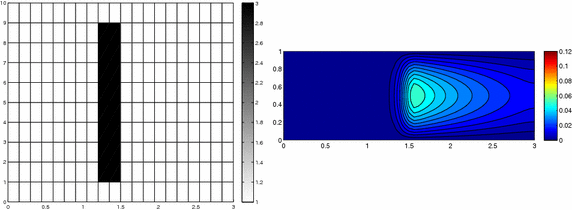 Fig. 8