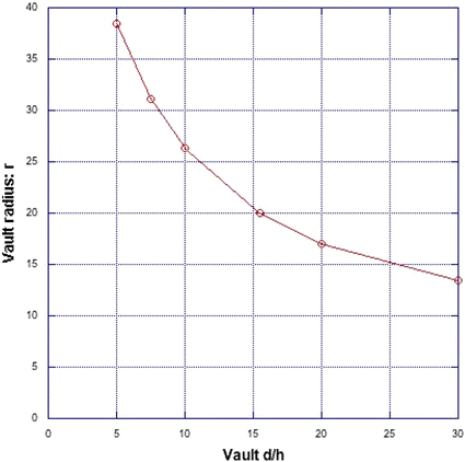 Fig. 17