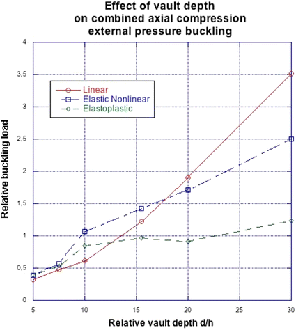 Fig. 20