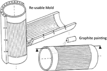 Fig. 3