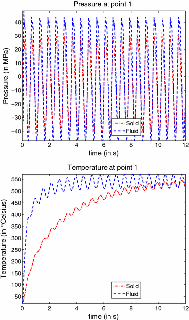 Fig. 12