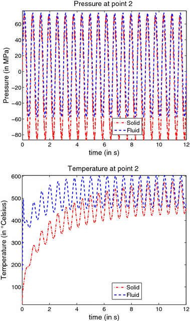 Fig. 13