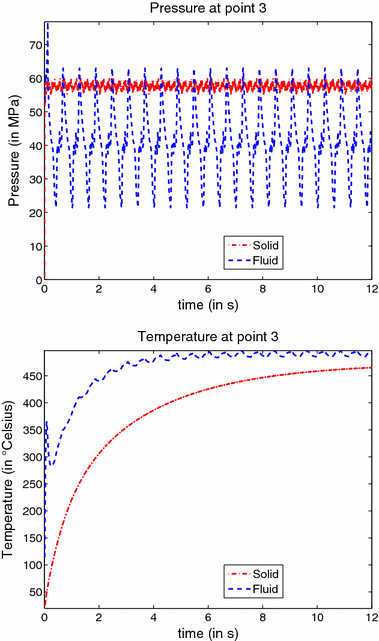 Fig. 14