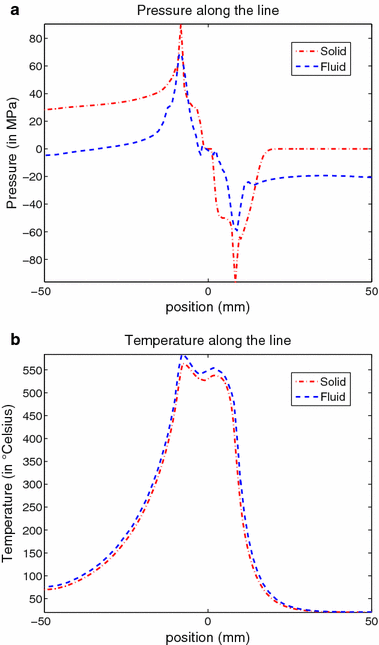 Fig. 15