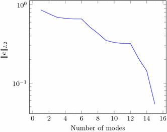 Fig. 13