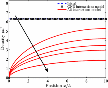 Fig. 12