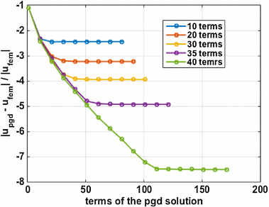 Fig. 11