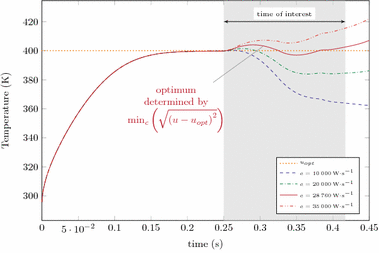 Fig. 10