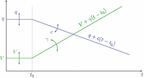 Fig. 9