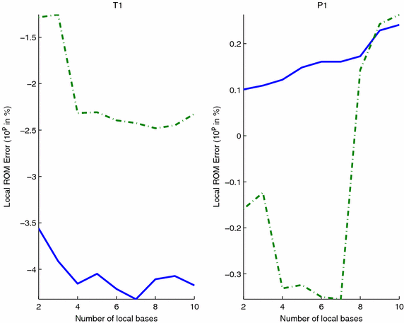 Fig. 17