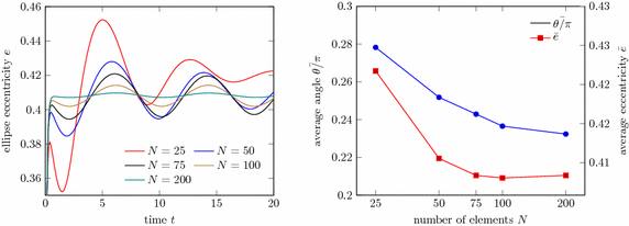 Fig. 11