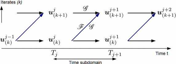 Fig. 2