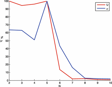 Fig. 8