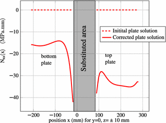 Fig. 8