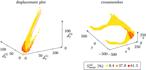 Fig. 9