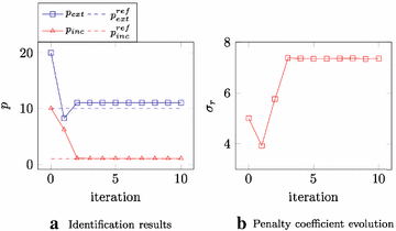 Fig. 20