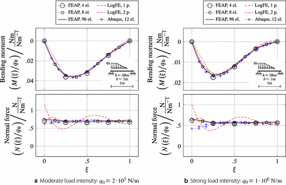 Fig. 10