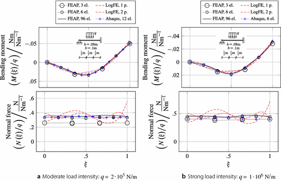 Fig. 11