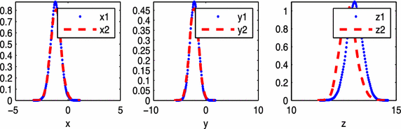 Fig. 3