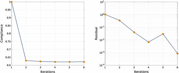 Fig. 14