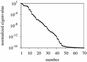 Fig. 10