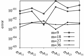 Fig. 11