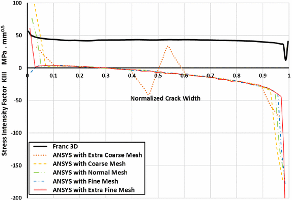 Fig. 21