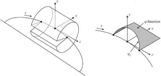 Fig. 3