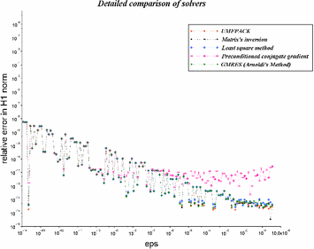 Fig. 13