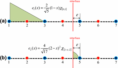 Fig. 17