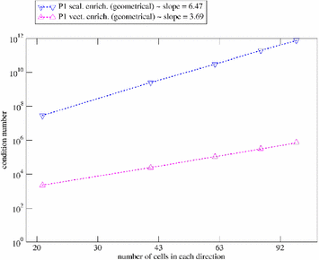 Fig. 21