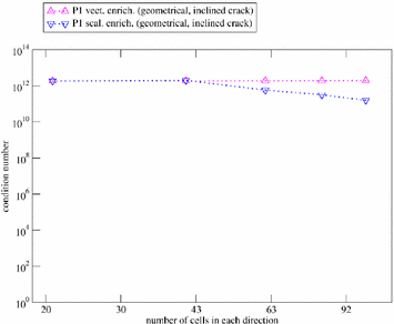 Fig. 25