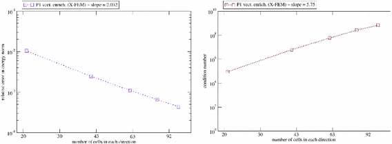 Fig. 27