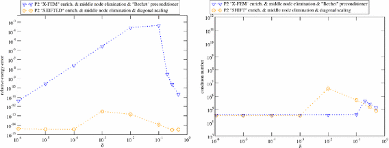 Fig. 30