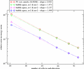 Fig. 33