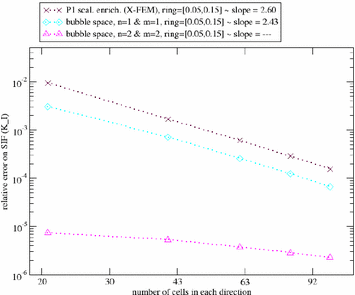 Fig. 36