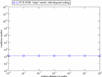 Fig. 37