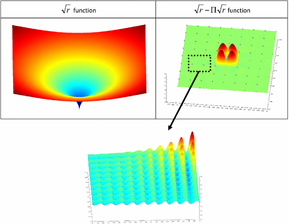 Fig. 7