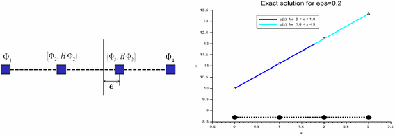 Fig. 8