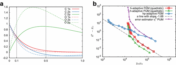 Fig. 6