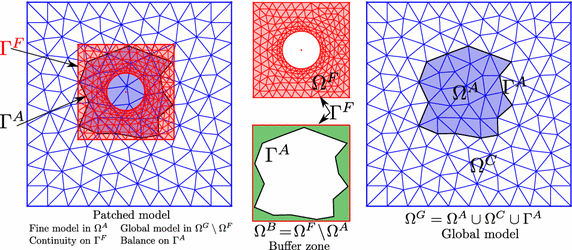 Fig. 8