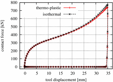 Fig. 12