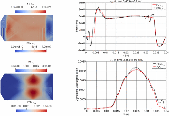 Fig. 16