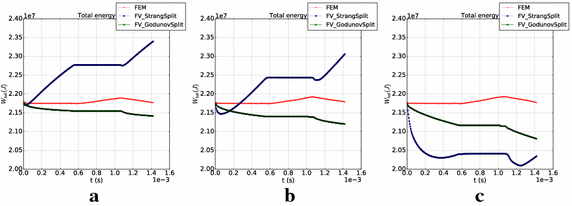 Fig. 6