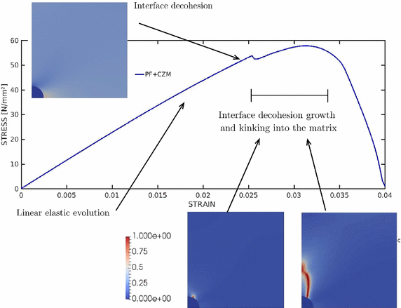 Fig. 19