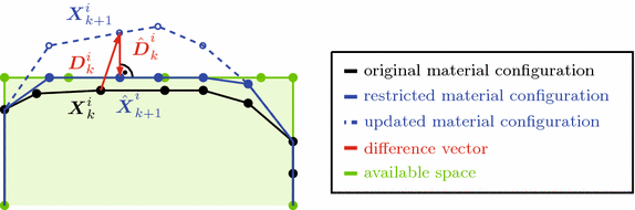 Fig. 9