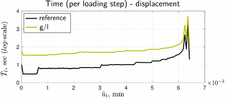 Fig. 11