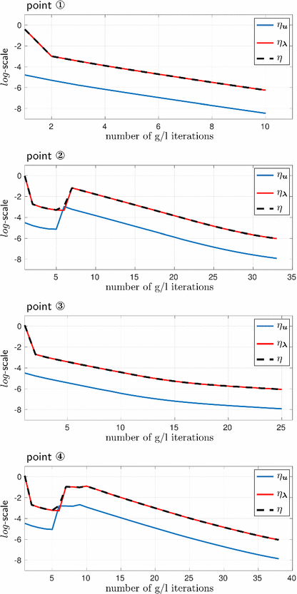 Fig. 9