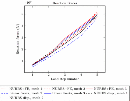 Fig. 13