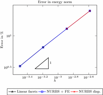 Fig. 9